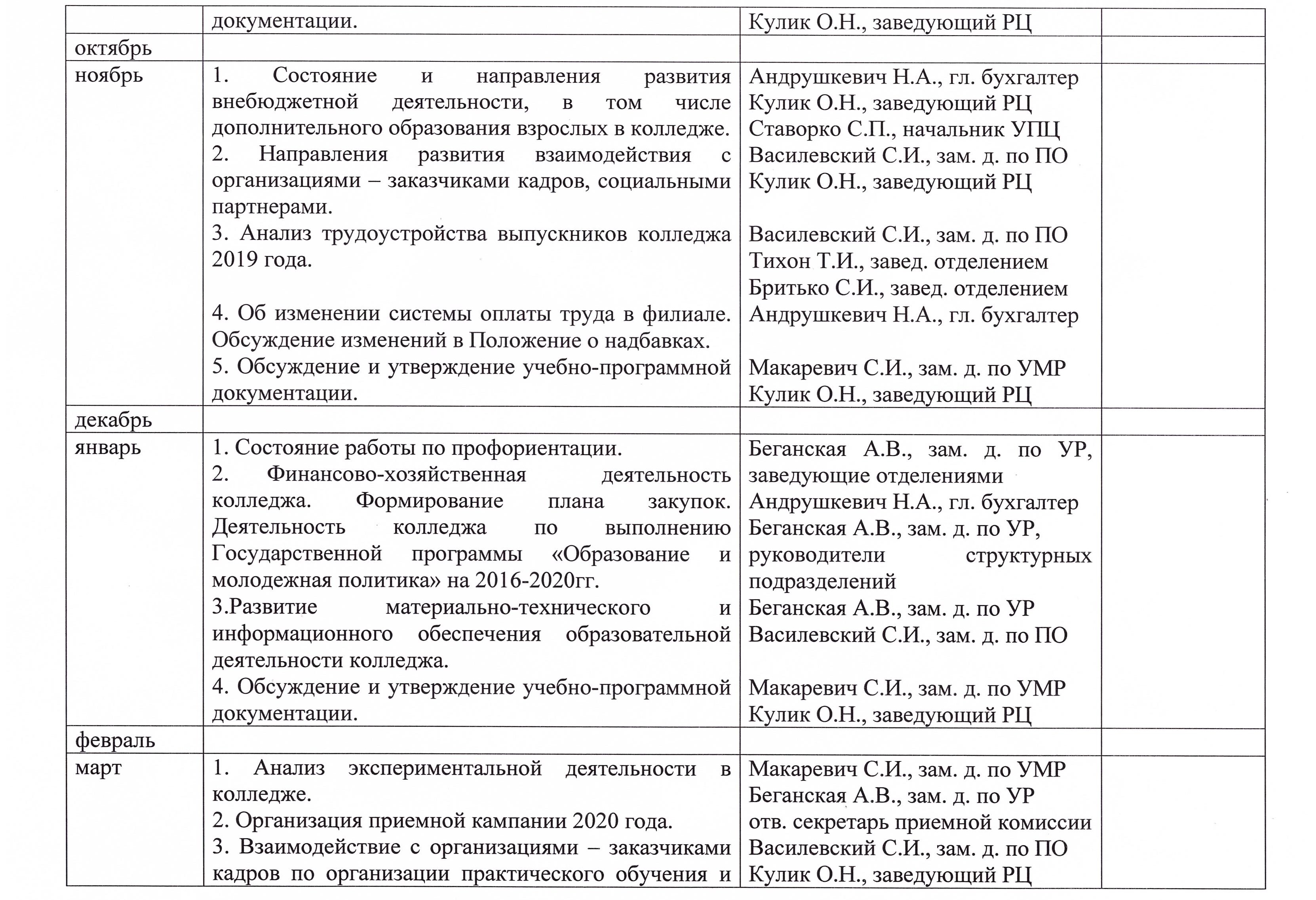 План работы совета колледжа - Индустриально-педагогический колледж